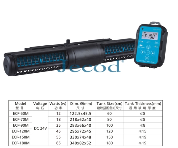 ECP-50M